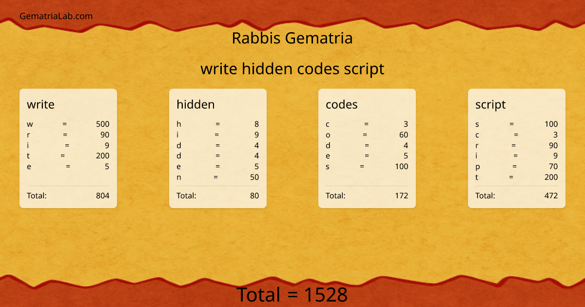 write hidden codes script in rabbis Gematria